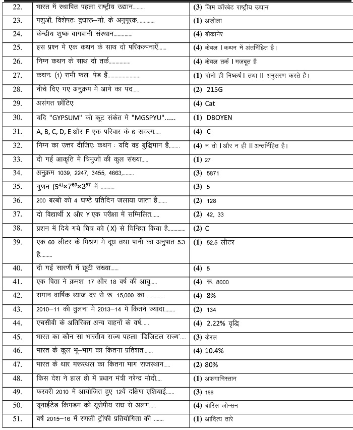 RAS Answer Key 2016 Pre Exam Answer And Expected Cutoff