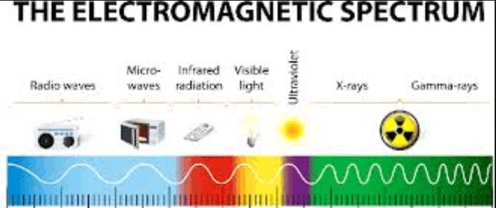 Electromagnetic-Spectrum-short trick