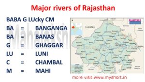 important-river-of-rajasthan