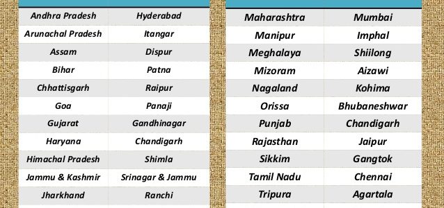 List of All State And Union Territory Capitals In India