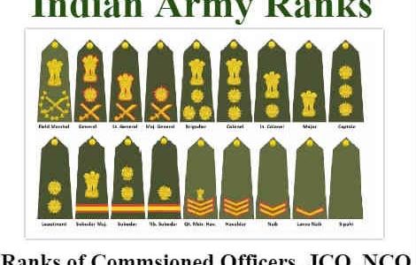 List of Commissioned Officers of the Indian Army Ranks