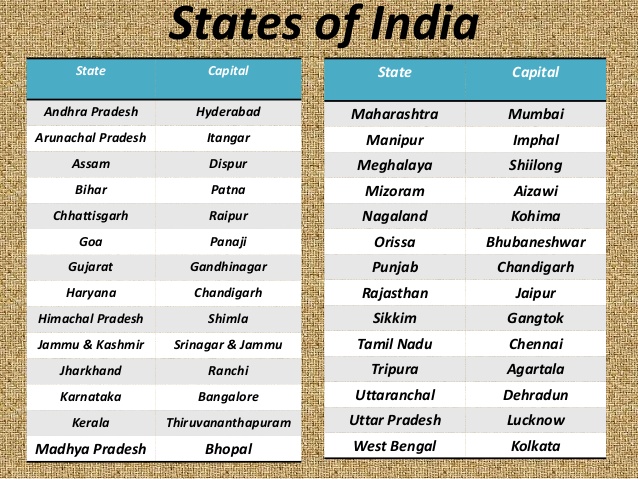 All State And Union Territory Capitals In India