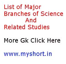 List of Major Branches of Science