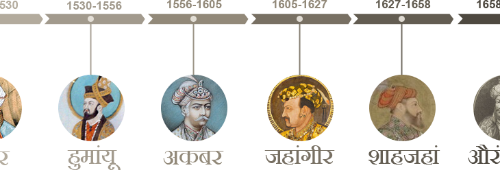 List of Famous Mughal Emperor And His Reign