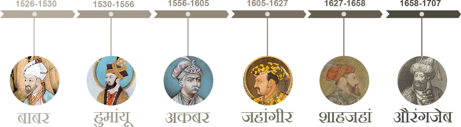List of Famous Mughal Emperor