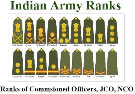 Commissioned Officers rank